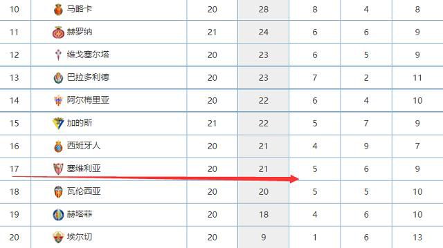 报道称，拉比奥特与尤文图斯的现有合同将在本赛季结束后到期，双方目前正在进行续约谈判，而且已经几乎达成协议。